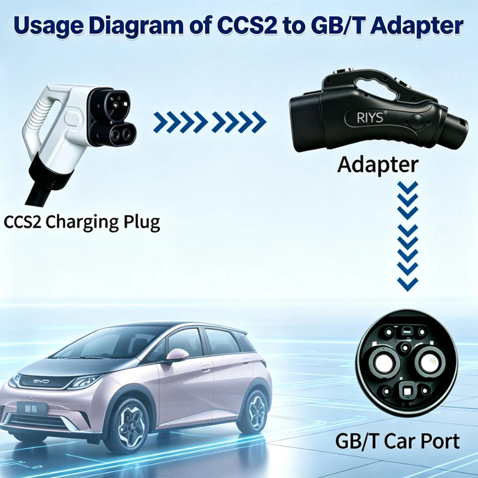 Riys EVCharger CCS2 to GB/T EV Converter Adapter DC 300A 1000V 300KW CCS Combination 2 to GBT Electric Vehicle Charging Adapter