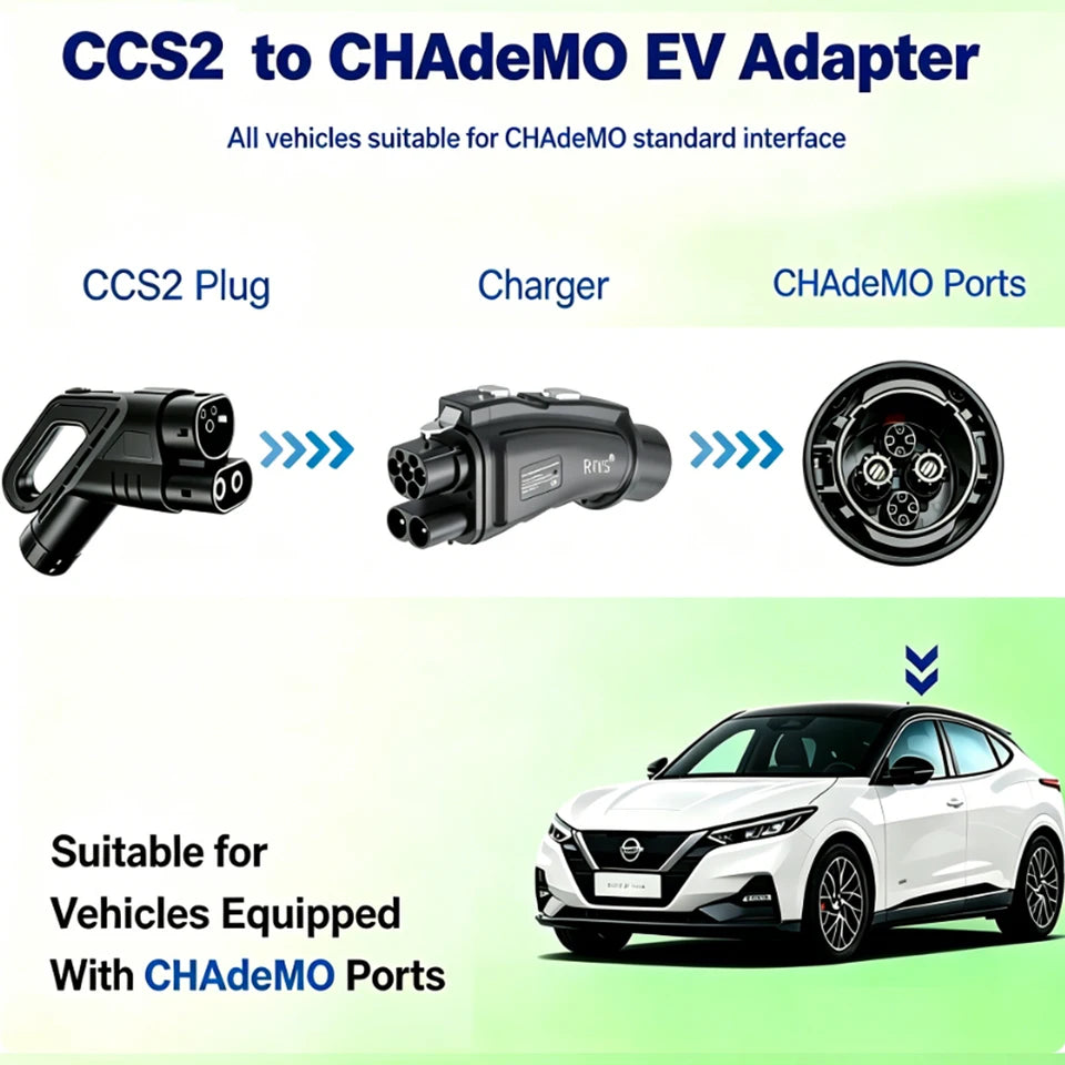 RIYS CCS2‑CHAdeMO DC Adapter 250A 1000V 250KW Combo2 for Japanese EV